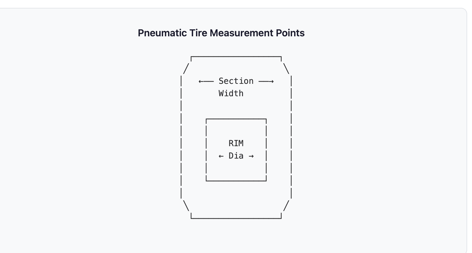Pneumatic tire measurement points showing section width and rim diameter