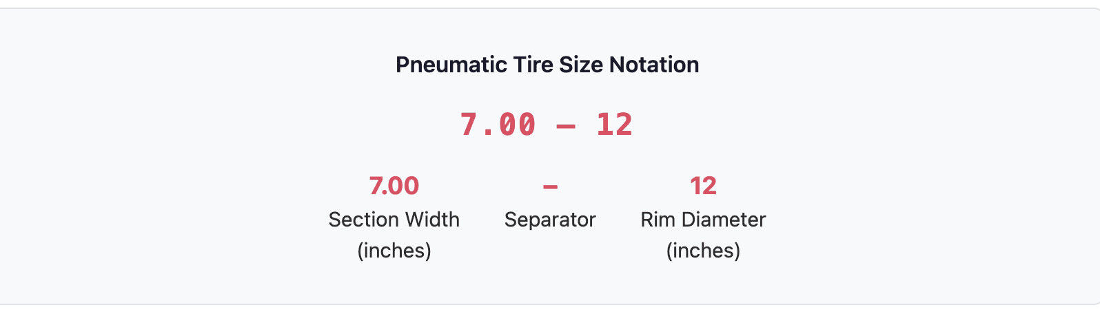 Pneumatic tire size notation showing section width and rim diameter