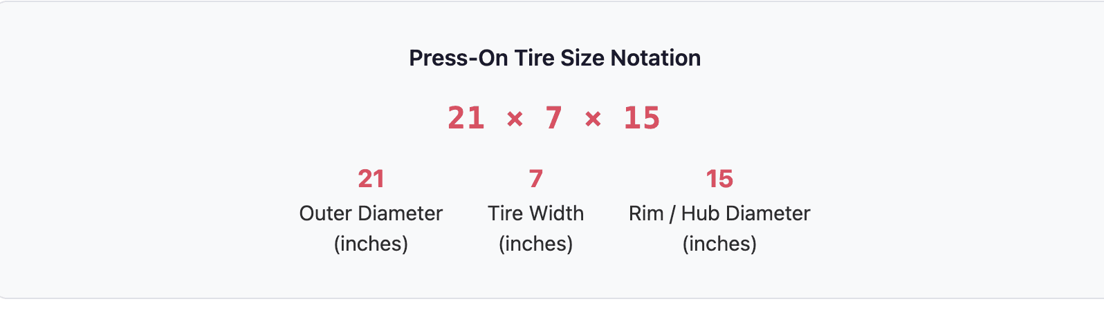 Press-on tire size notation showing outer diameter width and hub diameter